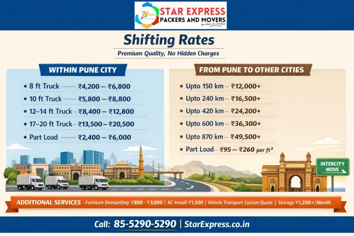 Packers and Movers Cost in Pune Complete Shifting Price Guide 2025